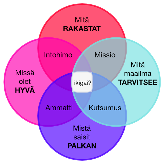 Melkein ikigai?